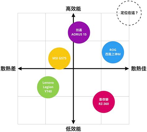 色彩十字分析